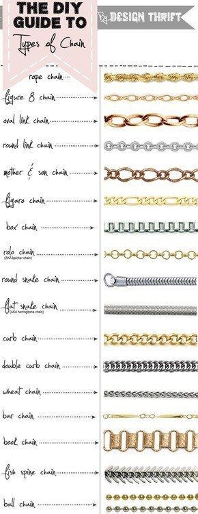 Did you even know there were this many kinds of chain? | 22 Fashion Infographics You Need In Your Life Types Of Chains, Cincin Diy, Fashion Infographic, Beaded Beads, Jewerly Making, Jewelry Techniques, Jewelry Making Tutorials, Jewelry Tools, Diy Schmuck