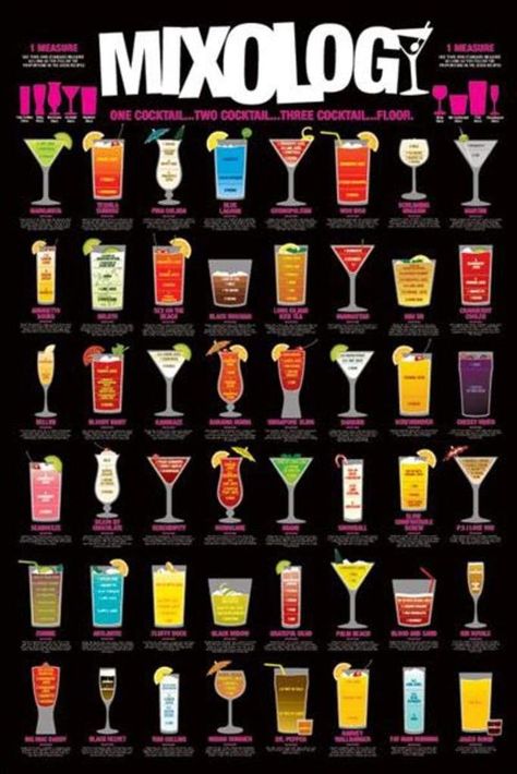 Pregame Drinks, Drink Quotes, Rum Alcohol, Poster Drink, Menu Drink, Spicy Candy, Cocktail Mixology, Bartender Drinks, Drink Poster