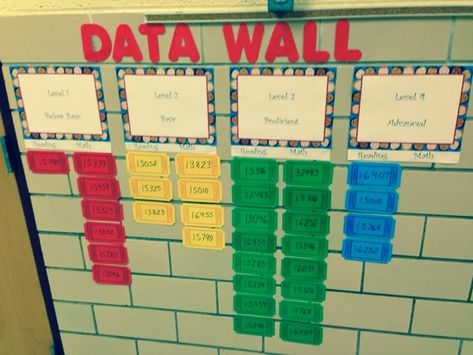 Student Data Walls, Kindergarten Data Wall, Eclectic Classroom, School Data Walls, Data Bulletin Boards, Classroom Data Wall, Data Walls, Data Boards, Elementary Bulletin Boards