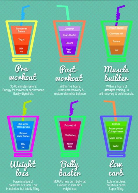 Use this one simple trick to build muscle quick Smoothies for pre-workout, post-workout, building muscle, weight loss, burning fat belly and low carb. Smoothies Vegan, Quick Smoothies, Can Drink, Smoothie Shakes, Pre Workout, Smoothie Drinks, Fat Burning Foods, Athletic Performance, Detox Smoothie