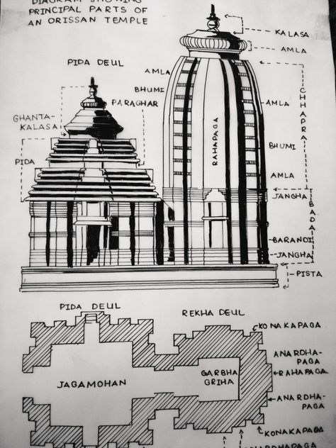 Lingaraj Temple Sketch, Hindu Temple Architecture Plan, Temple Architecture Sketch, Indian Temple Drawing, Temple Sketches Indian, Indian Architecture Sketches, Hindu Temple Architecture, Dravidian Architecture, Architecture Sheets