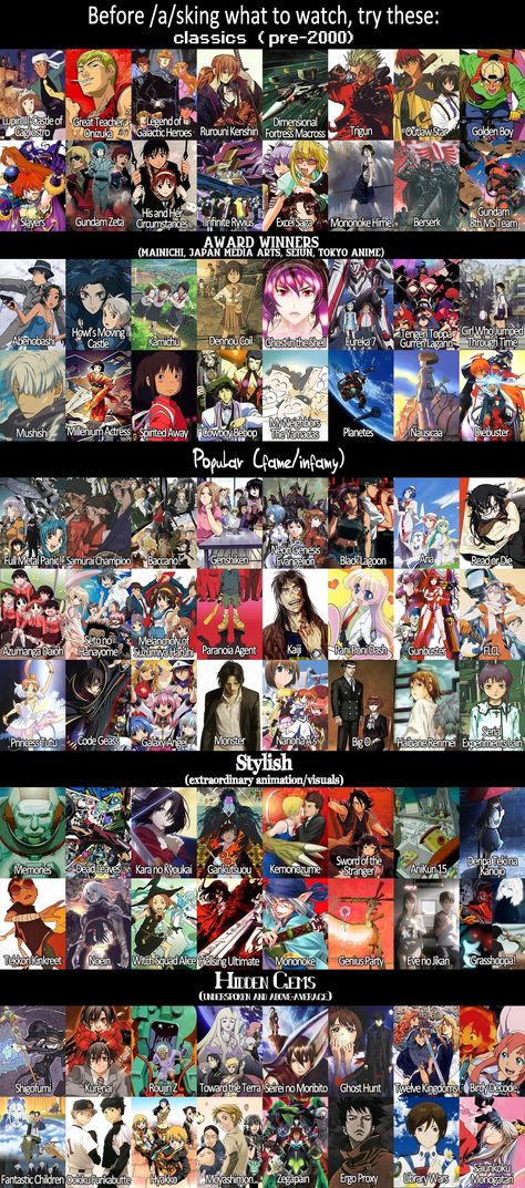 Recommendations sorted by Popularity (Classics, Award Winners, Popular, Stylish, Hidden Gems/Underrated) Underrated Manga, Underrated Anime, Underrated Movies, Anime Recs, Anime Suggestions, Film Anime, Animes To Watch, Popular Manga, Good Anime To Watch