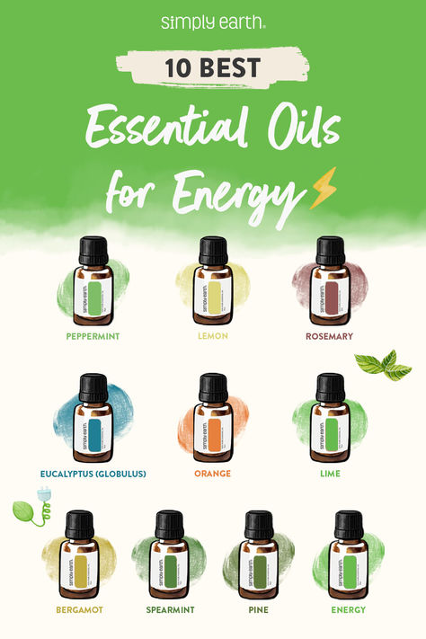 Essential Oils For Energy, Oils For Energy, Inventory Printable, Simply Earth, Homemade Essential Oils, Pine Essential Oil, Essential Oils 101, Spearmint Essential Oil, Lime Essential Oil