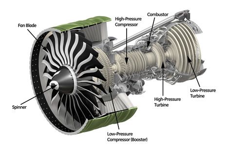 GE-90 Airplane Mechanic, Aeronautical Engineering, Mechanical Drawings, Turbojet Engine, Aviation Education, Turbofan Engine, Engine Diagram, Turbine Engine, Rocket Engine