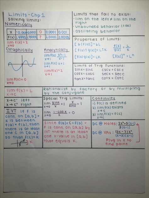 AP Calc 1- Limits Chapter Review Calculus Limits Cheat Sheet, Limits Calculus Notes, Ap Calculus Ab Notes, Calculus 1 Notes, Ap Calculus Notes, Basic Calculus Notes, Math Notes Ideas, Notes Ideas Study English, Limits Calculus