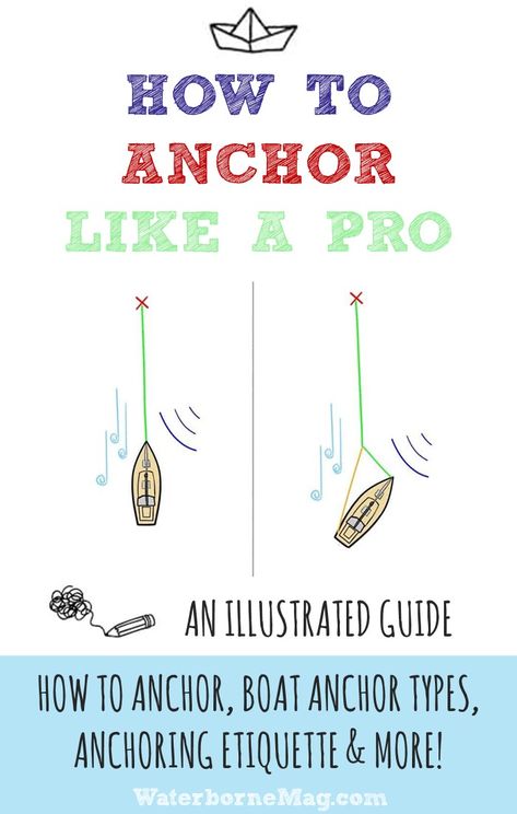 Sailing Basics, Pontoon Anchor, Liveaboard Sailboat, Boat Navigation, Sailing Lessons, Boating Tips, Sailboat Living, Living On A Boat, Boat Safety