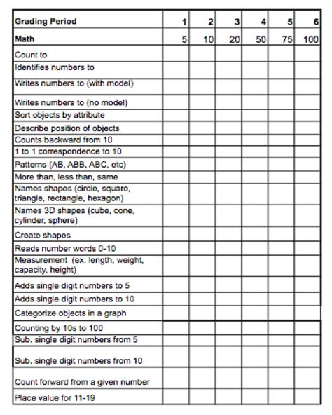 Kdg assessment checklist Kindergarten Assessment Checklist, Teacher Checklist Template, Kindergarten Readiness Assessment, Kindergarten Readiness Checklist, Kindergarten Report Cards, Teacher Checklist, Kindergarten Assessment, Preschool Assessment, Assessment Checklist