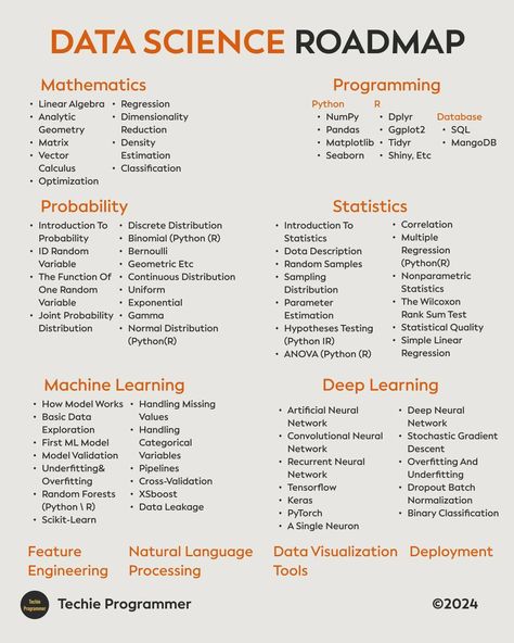 Data Science Roadmap -Mathematics -programming -probability -statistics -machine learning -deep learning -feature engineering -NLP -data visualization tools -deployment #data #roadmap #datascience Data Science Mind Map, Math For Data Science, Deep Learning Roadmap, Data Science Roadmap, Probability Statistics, Data Engineer, Engineering Mathematics, Machine Learning Deep Learning, Data Science Learning