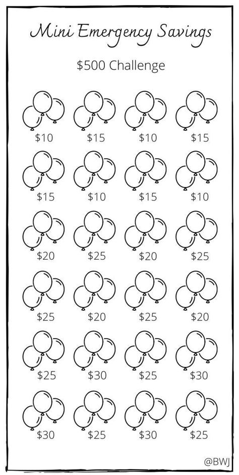 Smart Money Saving Strategies: How to Build Wealth and Achieve Financial Freedom 50 Envelope Savings Challenge, Mini Saving Challenge, Mini Savings Challenge, Saving Money Chart, How To Build Wealth, Saving Methods, Money Chart, Money Saving Methods, Spar Challenge