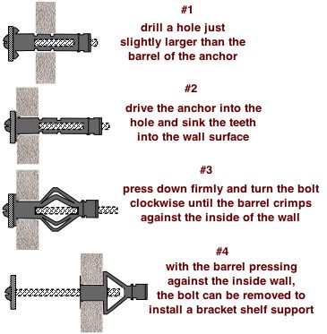 drawing demonstrating installation of an expansion anchor in a hollow wall Concrete Block Foundation, Pallet Tool, Hollow Wall Anchors, Concrete Anchors, Toggle Bolts, Drywall Installation, Drywall Anchors, Masonry Wall, Screws And Bolts