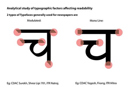 Devanagari body text typeface for newspaper on Behance Font Anatomy, Asemic Writing, Planner Inspiration, Sanskrit, Type Design, Creative Work, Medium Weight, Newspaper, Anatomy