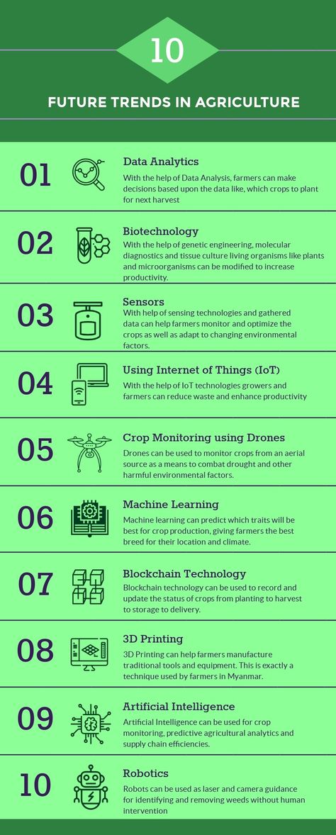 Precision Agriculture Technology, Agriculture Technology Innovation, Modern Agriculture Technology, Farming Ideas Agriculture, Garden Technology, Agriculture Ideas, Future Agriculture, Agriculture Business Plan, Agriculture In India