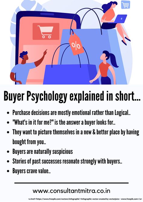 Understanding 🤵🏻Buyer Psychology is a challenge for every business. Great 🛍️sale is made, when one is able to persuade 🛒buying decisions of consumers. Building trust🤝🏻 , connecting with consumers✨ and making them feel secure about the purchase are not just Business Lessons, but are as important as making a sale. #buyerpsychology #buyingdecision #buyers #consumerbehaviour #Consumer #consumerpsychology #buying #purchasing #persuade #sale Consumer Psychology Marketing, Behavioural Design, Marketing Psychology, Consumer Psychology, Business Lessons, Behavioral Economics, Building Trust, Motivational Picture Quotes, Business Consulting