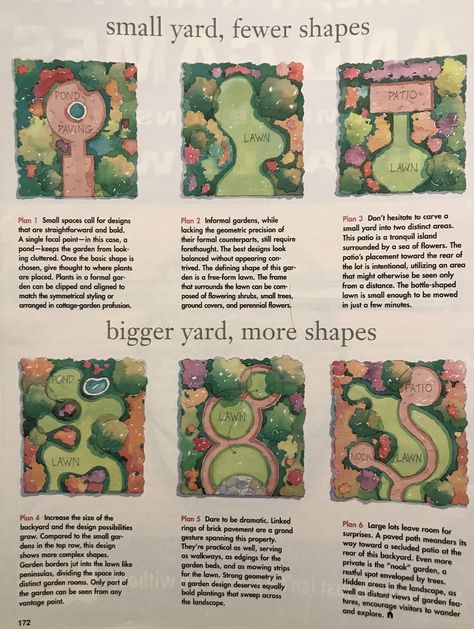 Ideas for landscaping the yard Garden Layout Ideas Design Backyard Landscaping, Big Garden Design Landscaping, Lazy Landscaping Ideas, Landscape Designer Aesthetic, Secret Garden Layout, Odd Shaped Backyard Ideas, Landscape Design Rendering, Yellow House Landscaping, Community Garden Design Layout