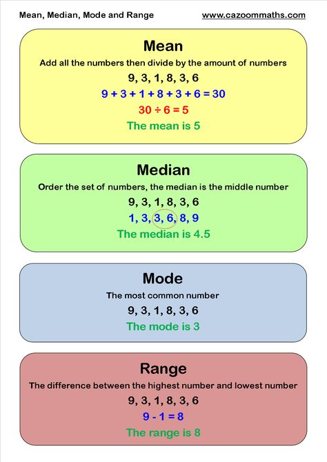 Mean Median Mode, Statistics Math, Teaching Math Strategies, Learning Mathematics, Math Tutorials, Math Vocabulary, Math Notes, Gcse Math, Basic Math Skills