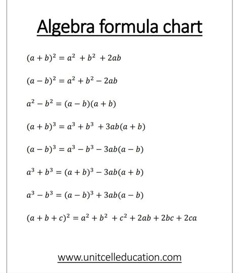 Algebra formula chart. a+b whole square. a+b whole cube. Square Formula, Algebra Formula, Maths Algebra Formulas, Math Formula Sheet, Substitute Teacher Tips, Algebra Notes, Formula Sheet, Binomial Theorem, Math Formula Chart