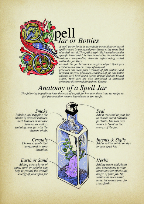 Witch Spell Bottles Diy, Protection Spell Jar Recipes, Spell Jars Recipes For Beginners, Jar Spells Witchcraft, Spell Jars Witchcraft, Spell Jars Recipes, Witch Spell Jars, Spells Jars, Wicca Recipes