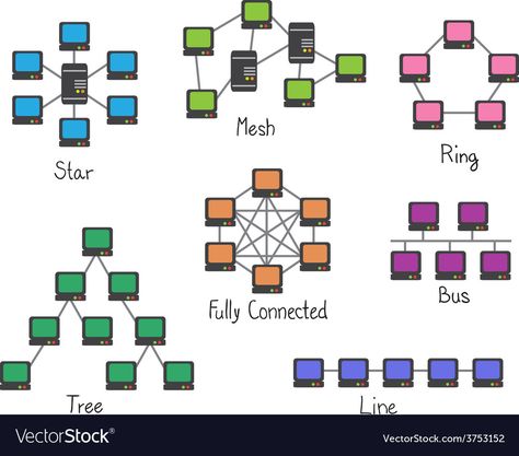 Network Topology, Networking Basics, Types Of Network, Cisco Networking, Network Engineer, Cool Tech Gadgets Electronics, Life Hacks Computer, Computer Basics, Computer Lab