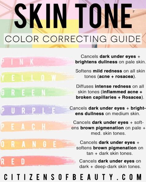 Uploaded from Pinterest Color Correcting Guide, Teknik Makeup, Dark Under Eye Circles, Make Up Diy, Under Eye Circles, Makeup Tip, Color Correcting, Beauty Make-up, Dark Under Eye