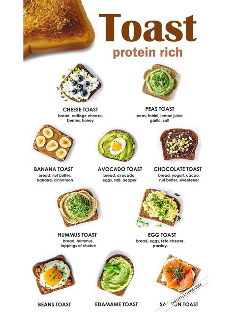 High Protein Breakfast Toast, High Protein Toast, Low Cholesterol Breakfast, Healthy Daily Meals, Protein Toast, Toast For Breakfast, Healthy Toast, Protein Rich Breakfast, Best Healthy Diet