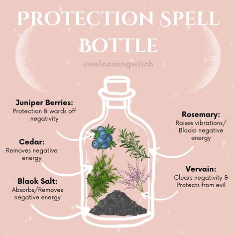 Protection spell bottles can be used in various ways to enhance your space and personal well-being: Home Protection: Place a spell bottle near entryways, windows, or in a central location to create a barrier against negative energies and protect your living space. Personal Protection: Carry a small spell bottle with you in your bag or pocket to serve as a portable amulet, providing a sense of safety and shielding from harmful influences. Altar Decoration: Use the bottle as a part of your s... Protection Spells For Beginner Witches, Protection Home Spell, Location Spell, Protection Spell Bag, Spell Pouches, Spiritual Crafts, Protection Spell Jar, Spell Bottles, Protection Oil