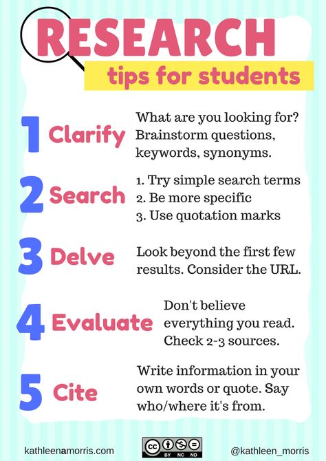 Knowing how to effectively research and filter information is an essential skill for all students. I suggest 5 simple steps to teaching internet research skills and summarize the tips in a handy poster for your classroom. This 2018 post demonstrates how to research for kids. Thesis Tips, Cite Sources, Research Tips, Argument Essay, Library Research, Student Journal, Library Skills, Information Literacy, Values Education