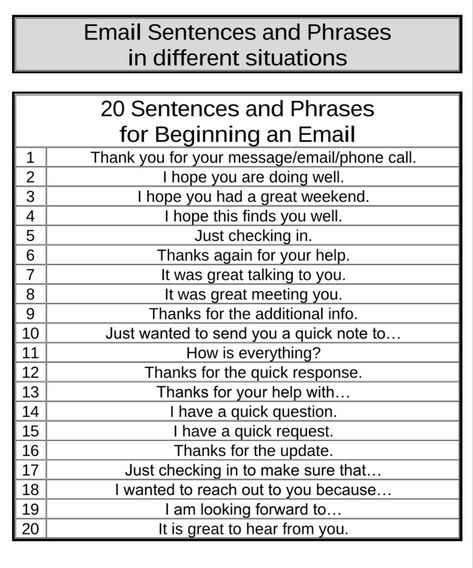 Email Opening Phrases, English Email Writing, Email Etiquette Professional, Email Introduction, Professional Email Writing, Email Phrases, Email Etiquette, Write Essay, Business Writing Skills