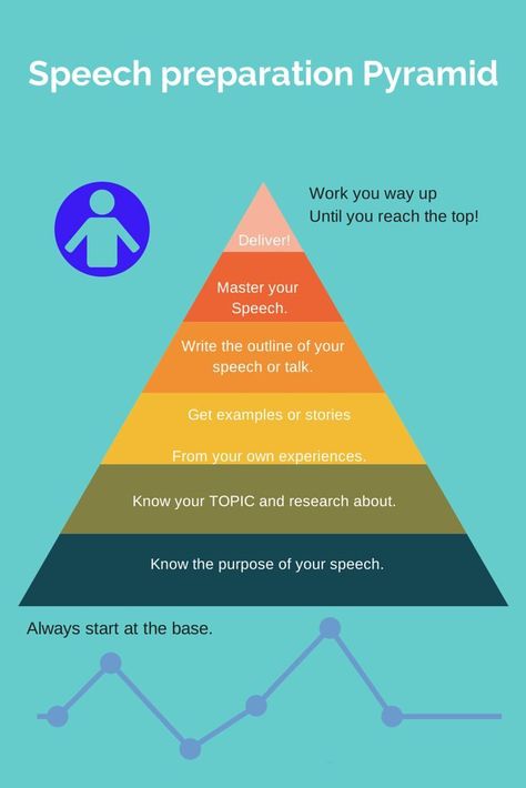 public speaking and making a speech Public Speaking Activities, Speaking In Public, Speech And Debate, Speaking Tips, Finanse Osobiste, Presentation Tips, Public Speaking Tips, Motivational Speaking, Best Speeches