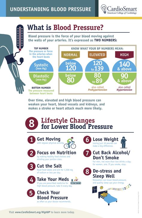 High Blood Pressure Diet, What Is Blood Pressure, Lower Blood Pressure Naturally, High Blood Pressure Remedies, Blood Pressure Food, Blood Pressure Chart, Blood Pressure Diet, Normal Blood Pressure, Medical Knowledge