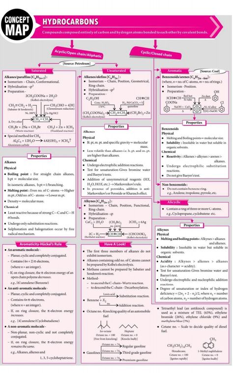 HYDROCARBONS concepts Hydrocarbons Mind Map, Chemistry Class 11 Mind Maps, Hydrocarbons Chemistry Notes Class 11, Iit Jee Aesthetic, Organic Chemistry Cheat Sheet Class 12, Hydrocarbons Notes, Organic Chemistry Notes Aesthetic, Study Organic Chemistry, Organic Chemistry Humor