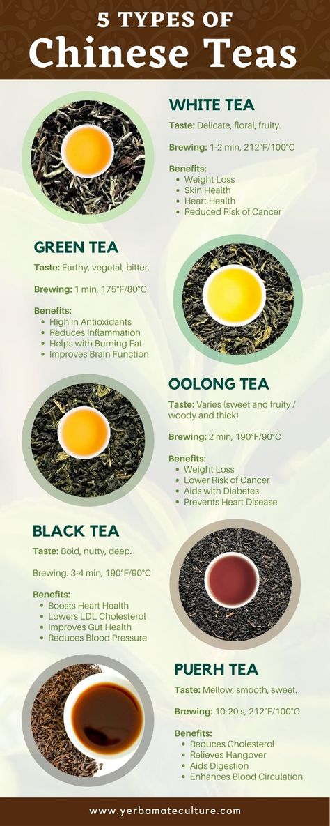 Types Of Teas, Chinese Herbal Tea, Medicinal Tea, Healing Tea, Herbal Teas Recipes, Tea Health Benefits, Health Tea, Pu Erh Tea, Healthy Teas