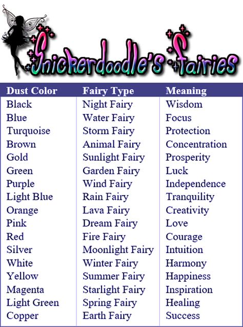 Snickerdoodle's Fairies - dust colors and meanings Facts About Fairies, Fairy Types Mythology, Offerings For Fairies, Different Kinds Of Fairies, Fairy Information, Spiritual Meaning Of Fairies, Kinds Of Fairies, Different Types Of Faeries, Type Of Fairies