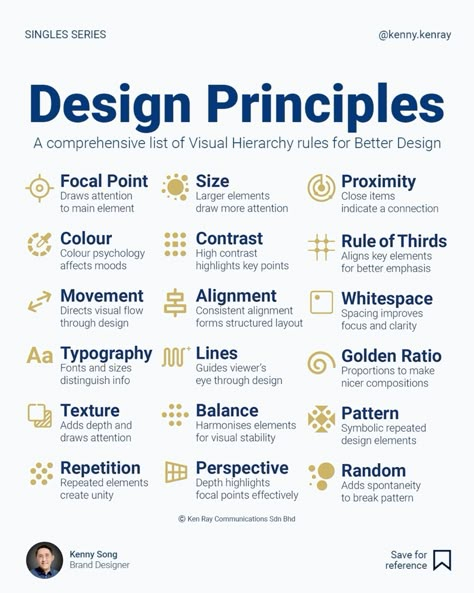 Design Principles Hierarchy In Graphic Design, Psychology Of Design, Hierarchy Principle Of Design, Character Design Principles, Graphic Design Notes, Hierarchy Design Principle, Design Principles Architecture, Visual Hierarchy Design, Graphic Design Rules