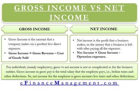 Gross Income Vs Net Income, Accounting Notes, Economics 101, Learn Accounting, Accounting Classes, Accounting Education, Accounting Business, Accounting Basics, Economics Lessons