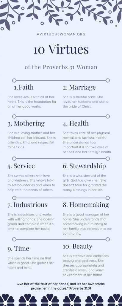 Proverbs 31 Printable, 10 Virtues Of A Proverbs 31 Woman, Proverbs 31 Woman Characteristics, Women Of God Scriptures, Proverbs 31 Woman Vision Board, Proverbs 31:10 Tattoo, Scriptures About Health, Proverbs 31 Study Guide, Proverbs 31:10-31