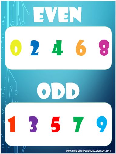 Even And Odd Anchor Chart, Number Words Chart, Math Fact Worksheets, Bee Themed Classroom, Winning Lottery Numbers, Math Charts, Preschool Math Worksheets, Stunning Nails, Lottery Numbers