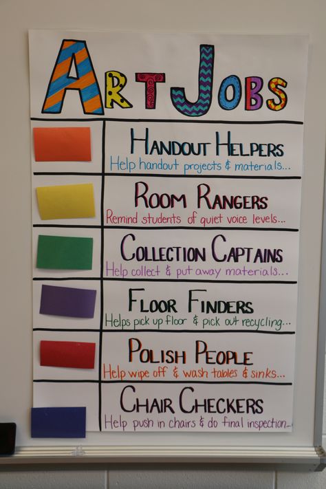 Art Room Jobs Elementary School Art Installations, Art Class Management, Art Classroom Rules Elementary, Art Room Management, Art Classroom Essentials, Elementary Art Room Organization, Art Room Jobs, Art Room Door Ideas, Art Room Organization Classroom Setup