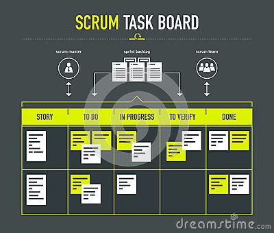 Vector Illustration about Scrum task board Business Consultant Services, Scrum Board, Writing Hooks, 500 Word Essay, Agile Process, Agile Software Development, Business Continuity Planning, Agile Project Management, Scrum Master