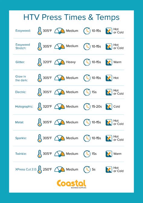 Htvront Heat Press Temperature Guide, Heat Press Projects, Cricut Heat Transfer Vinyl, Sublimation Ideas Projects Inspiration, Best Small Business Ideas, Cricut Projects Beginner, Heat Transfer Design, Silhouette Vinyl, Free Education