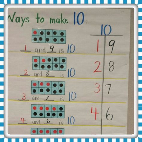 Ways to Make 10 Anchor Chart - Stuchbery (Grade 2) Number Bonds To 10 Anchor Chart, Math Strategies Anchor Chart, Ways To Make 10, Number Anchor Charts, Anchor Charts First Grade, Apple Math, Kindergarten Anchor Charts, Teaching Math Strategies, Calendar Math