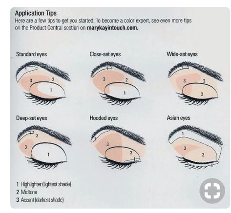 Deep Set Eyes Makeup, Eye Shape Makeup, Wide Set Eyes, Natural Eye Makeup Tutorial, Eyeshadow Tips, Deep Set Eyes, Applying Eye Makeup, Hooded Eye Makeup, How To Apply Eyeshadow