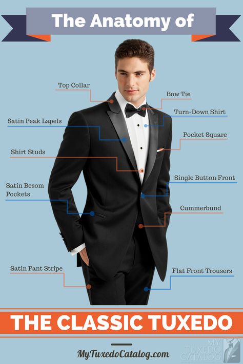 Male Wedding Tuxedos, Classic Tuxedo Wedding, Tuxedo Styles For Men, Classic Tuxedo For Men, Tuxedo For Groom Wedding, Male Etiquette, Mens Tuxedo Styles, Designer Tuxedo Men Grooms, Groom Duties