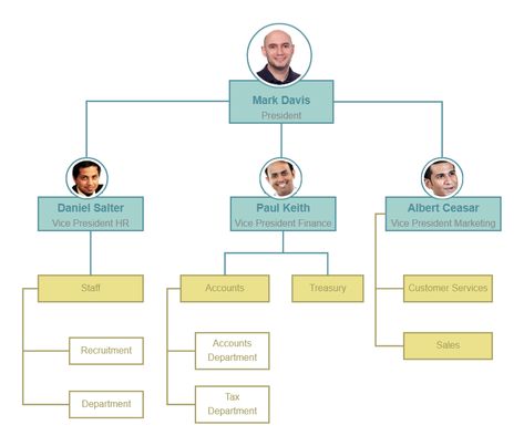 This Flat Organizational Chart for Small Businesses with Pictures assists you in visualizing the employee hierarchy relationships in your organization. It clarifies roles and responsibilities and which employees should report to on the team. Many small businesses choose not to create one because their employee relationships are simple. This, however, is not a wise decision. A Flat Organizational Chart for Small Businesses with Pictures is more than just a visual representation of employee report Organizational Chart Design, Roles And Responsibilities, Org Chart, Organizational Chart, Chart Template, Visual Representation, Human Resources, Small Businesses, Small Business