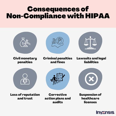 Sustainable Product Design, Healthcare Compliance, Sustainability Consulting, Corporate Sustainability, Health Information Management, Hipaa Compliance, Revenue Cycle Management, Net Zero, Staff Training