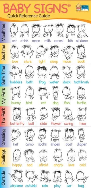 This activity falls in the language domain LC14 and is a great way to promote language development with your infant. Display this poster in your classroom or home and begin to use sign language to help your infant communicate his/her needs. Uppfostra Barn, Baby Sign Language, Baby Massage, Baby Tips, Baby Time, Everything Baby, Makati, Baby Signs, Baby Hacks