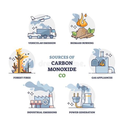 Air Pollution Diagram, Air Pollution Illustration, Types Of Pollution, Causes Of Air Pollution, Illustration Example, Fire Vector, Teaching Biology, Abstract Face Art, Carbon Monoxide