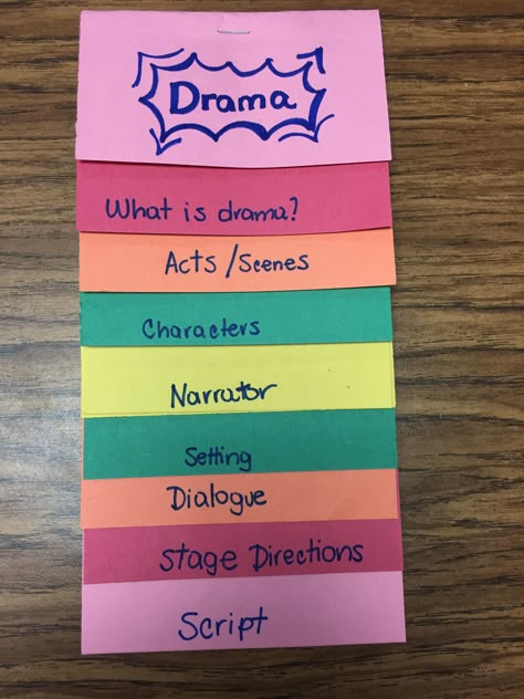 Elements of Drama                                                                                                                                                                                 More Teaching Drama Elementary, Elements Of Drama Activities, Theater Classroom Ideas, Theater Classroom, Drama Classroom, Drama Lessons, Middle School Drama, Theatre Teacher, Theatre Classroom