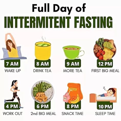 Revitalize with Intermittent Fasting: Your Ultimate Diet Plan by LL Supplement! Look benefits of using LL Supplement products like Daily 5 and Pure Beauty to give extra boost for your health journey. #IntermittentFasting #HealthRevolution #LLSupplement #WellnessJourney Fasting Diet Plan, Fasting Diet, Big Meals, Optimal Health, Boost Metabolism, Intermittent Fasting, Snack Time, Smoothie Diet, How To Increase Energy