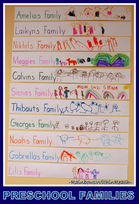 Preschool Sentence Strips with Family Illustrations via RainbowsWithinReach All About My Family, Preschool Family Theme, All About Me Preschool Theme, Family Illustrations, School Diy Ideas, Keluarga Saya, Me Preschool Theme, Preschool Family, About My Family