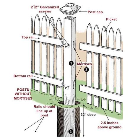 Fence House, Yard Fence, Front Fence, Pallet Fence, Diy Fence, Front Yard Fence, Building A Fence, Bamboo Fence, White Picket Fence